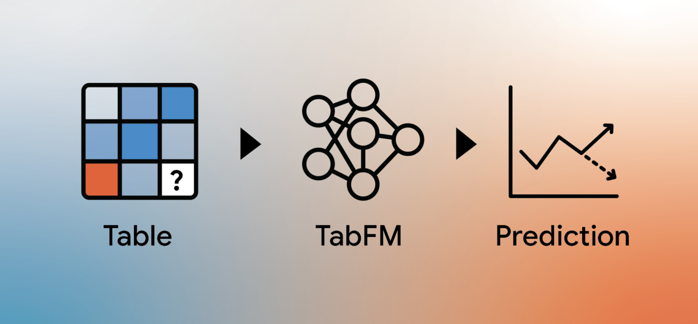 TabFM