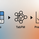 TabFM