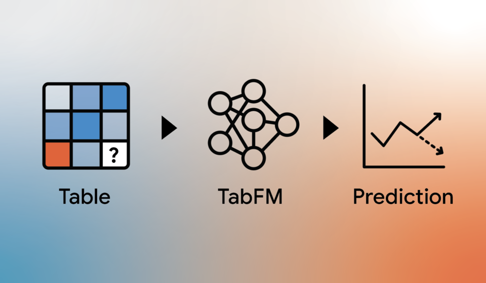 TabFM