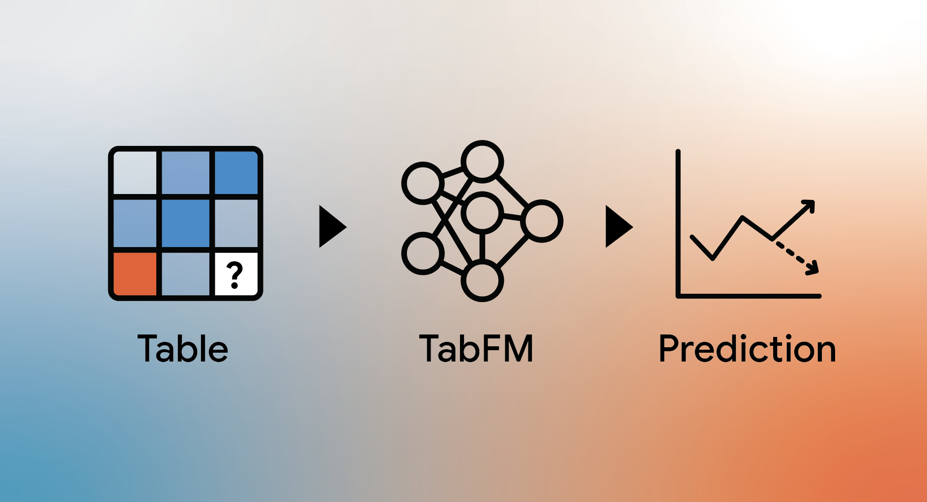 TabFM: Google’s New Zero-Shot Foundation Model for Tabular Data (Hands-On Guide)